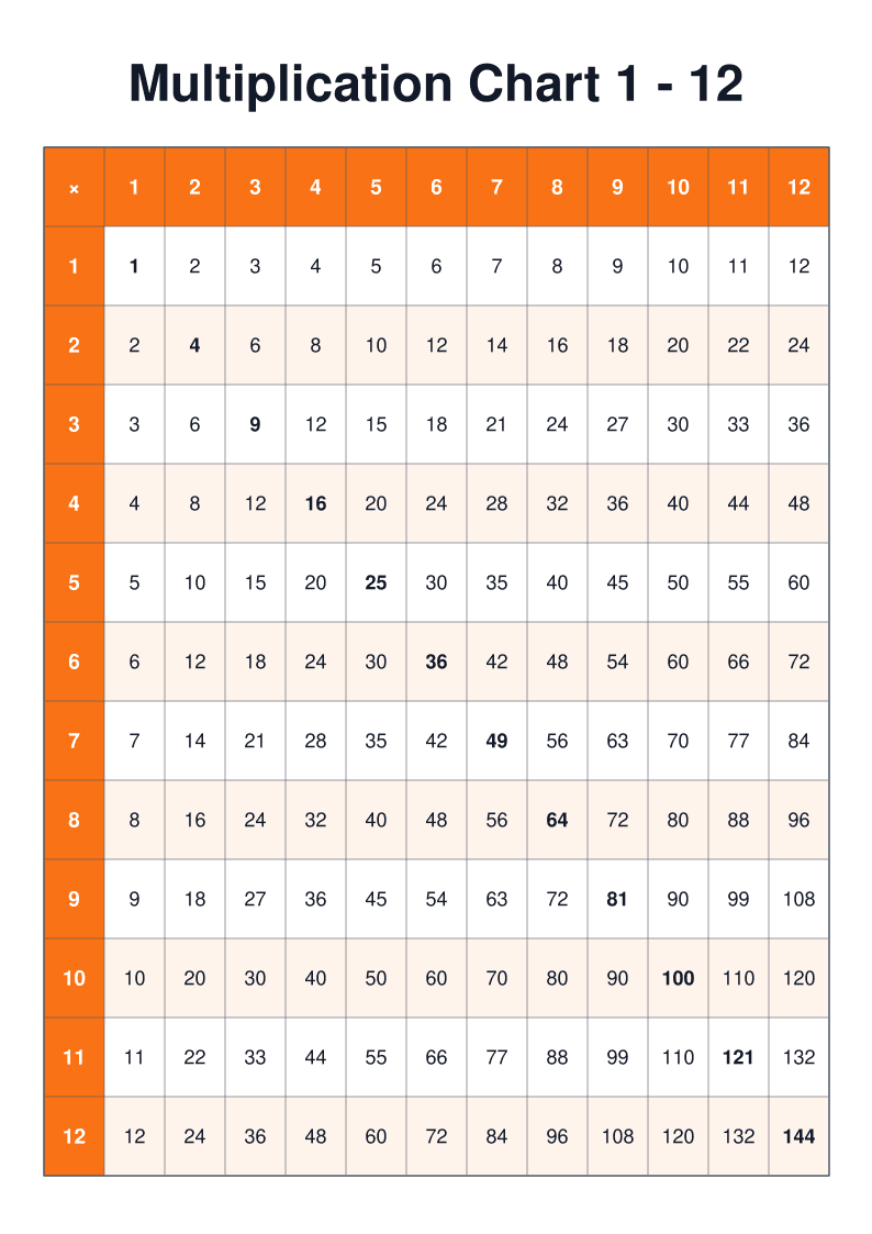 Free Printable Math Charts | Multiplication & Fractions preview 1