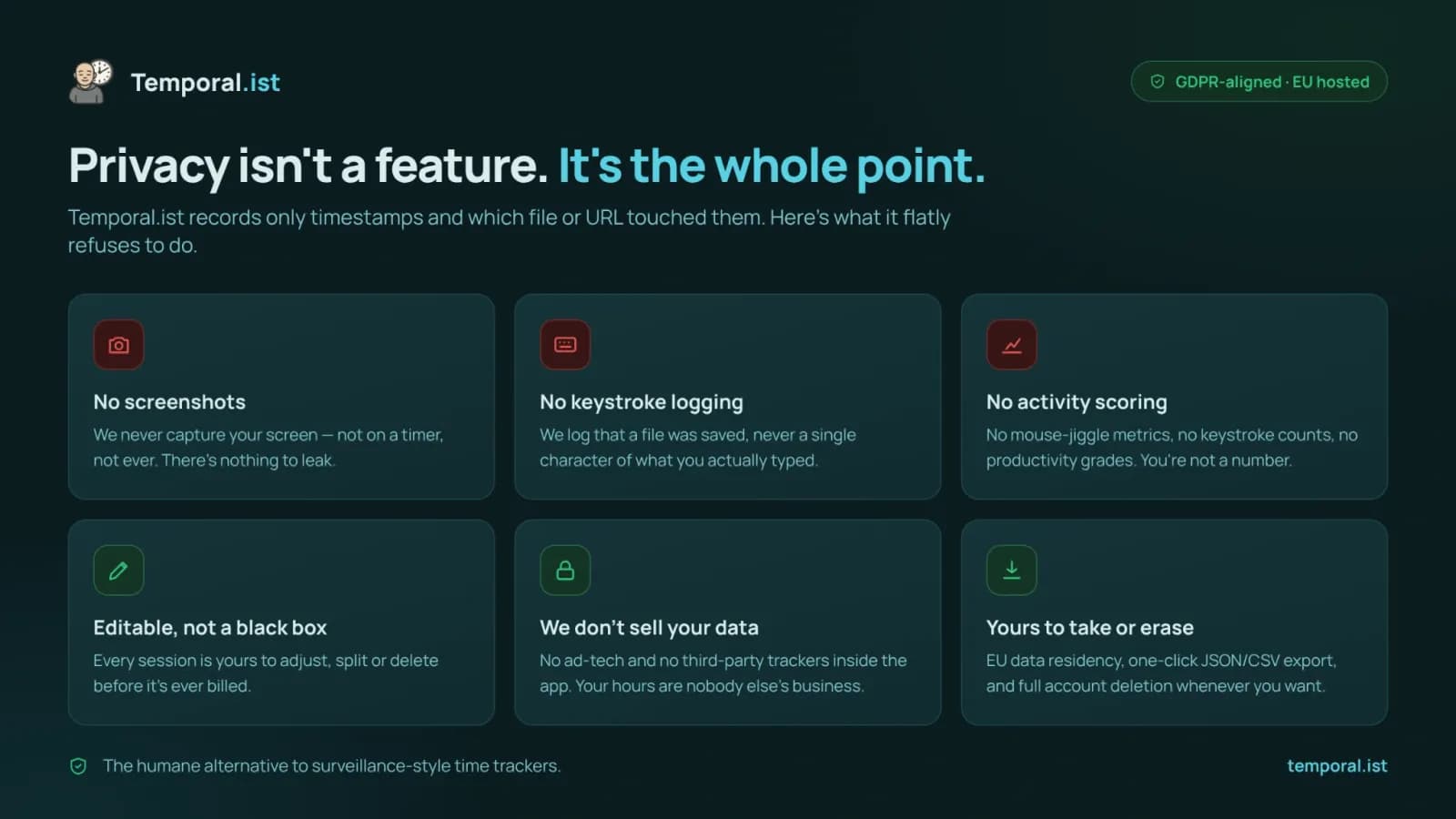 Temporal.ist | Automatic Time Tracking That Just Works  preview 5