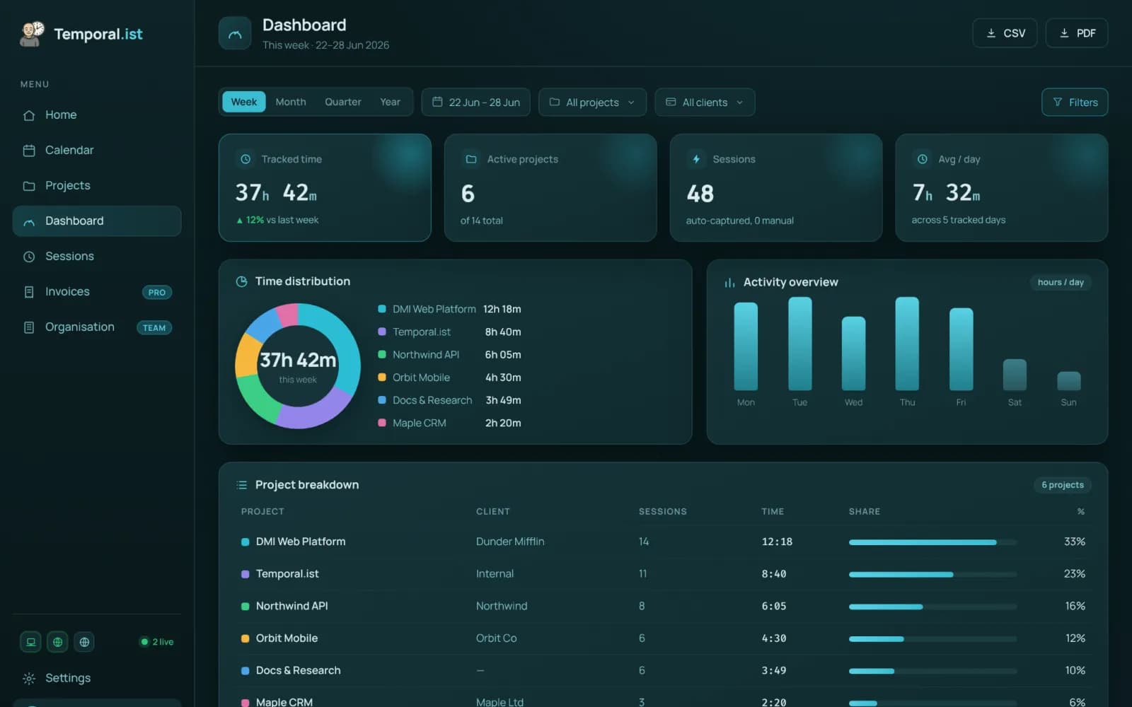 Temporal.ist | Automatic Time Tracking That Just Works  preview 2
