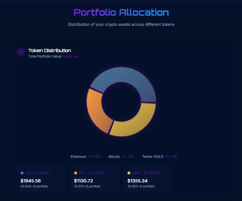 Cryptolly App preview 5