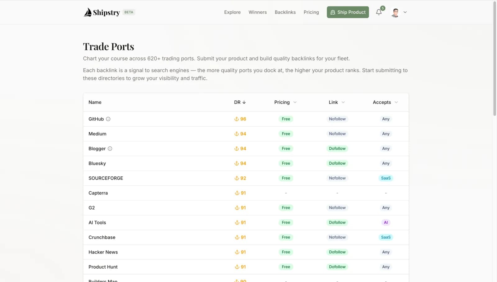 Shipstry: Weekly Product Launc preview 2