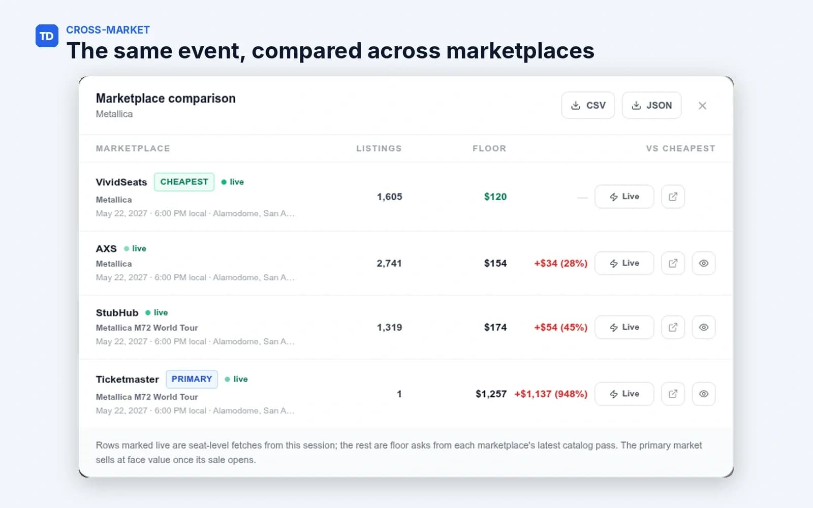 TicketsData preview 2