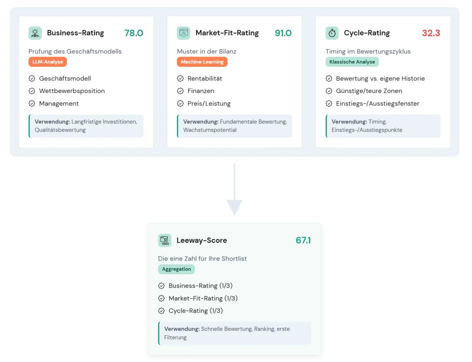 Leeway AI preview 2