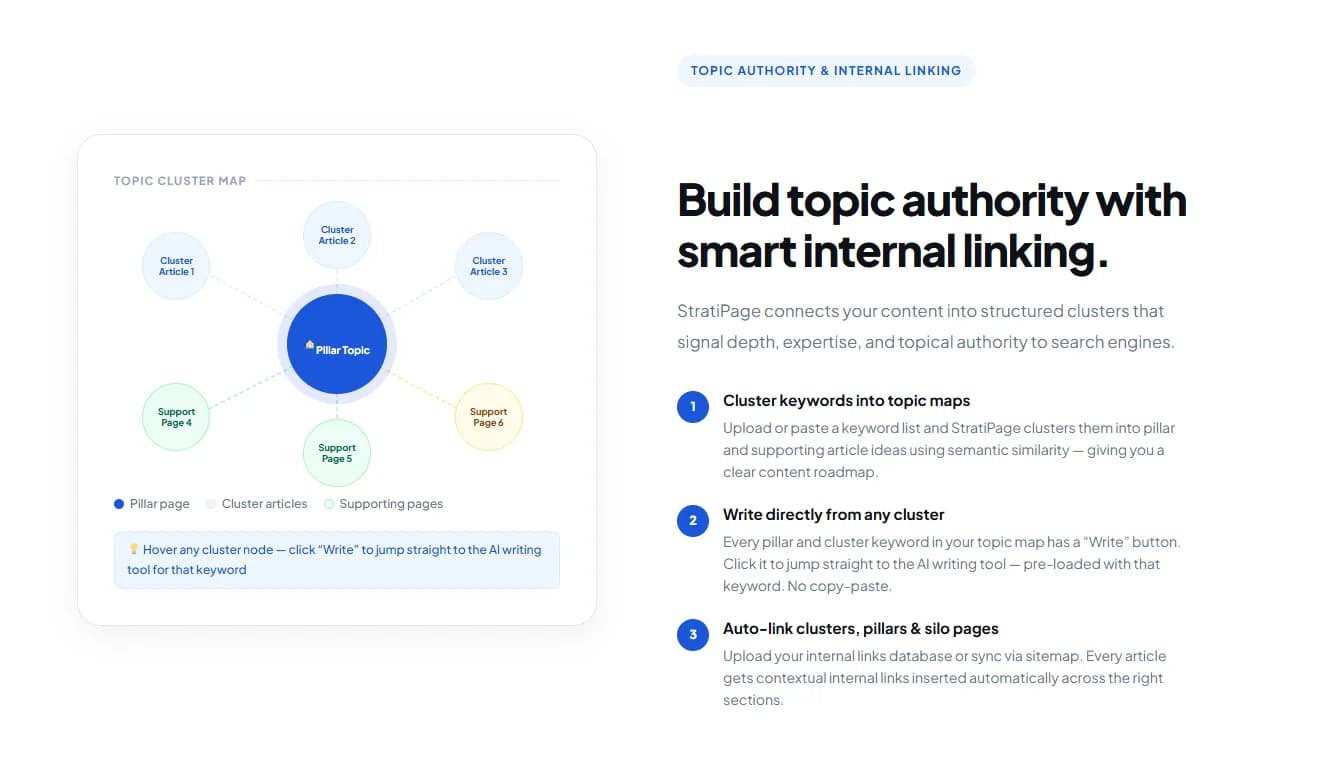 AI SEO Article Writing & Map preview 2