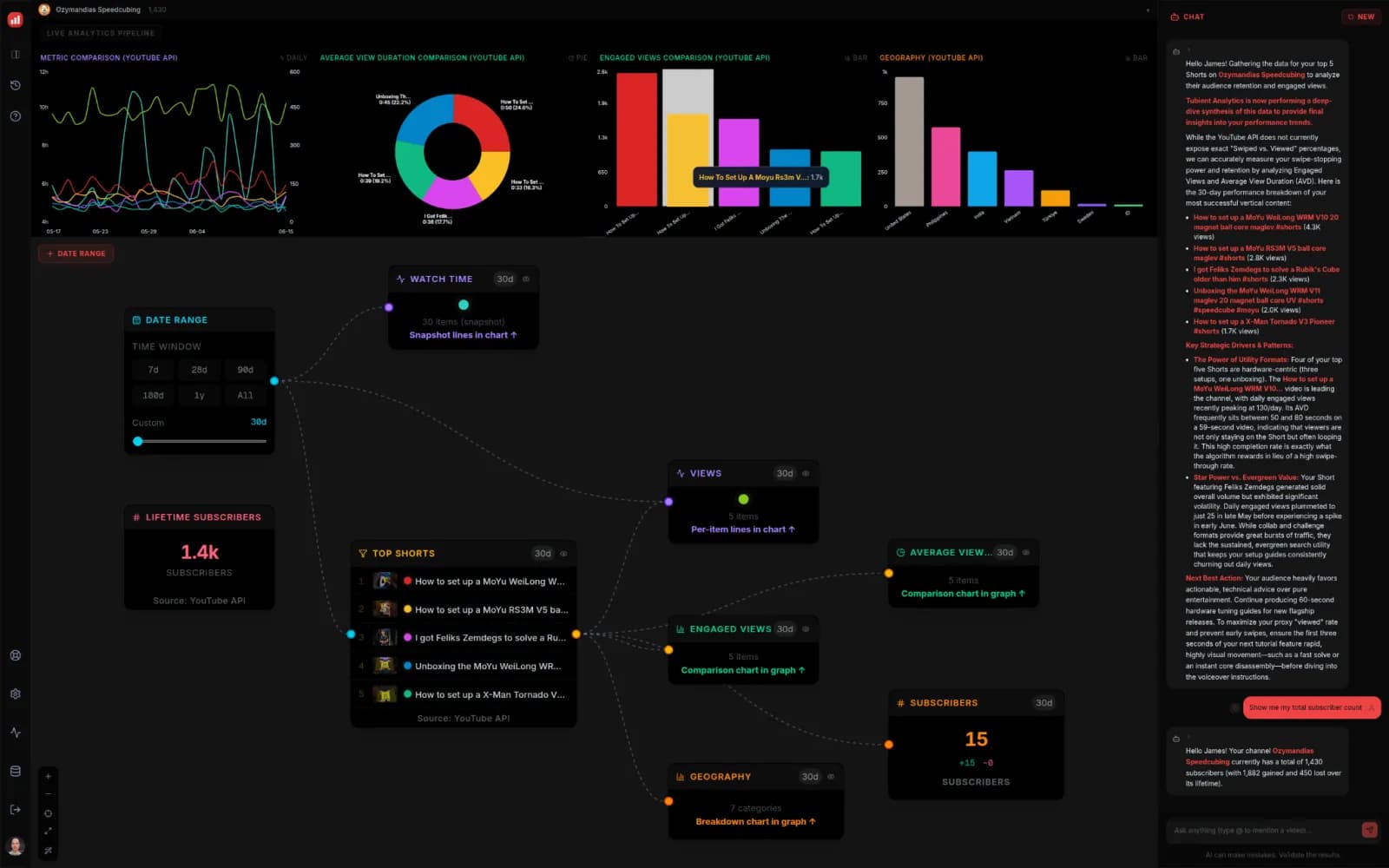 Tubient preview 3