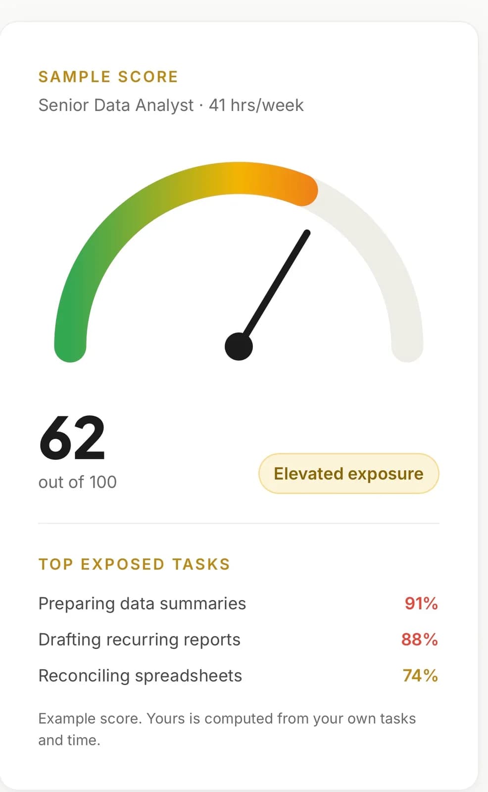 AI Job Risk Check preview 2