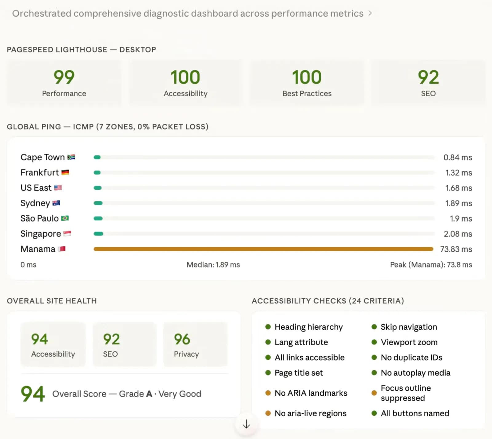 Domain monitoring you can talk preview 3