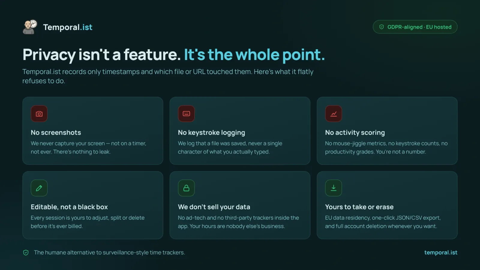 Temporal.ist | Automatic Time Tracking That Just Works  preview 5