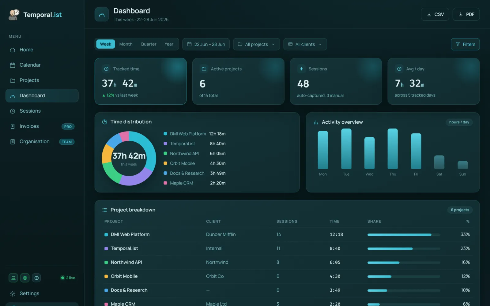Temporal.ist | Automatic Time Tracking That Just Works  preview 2