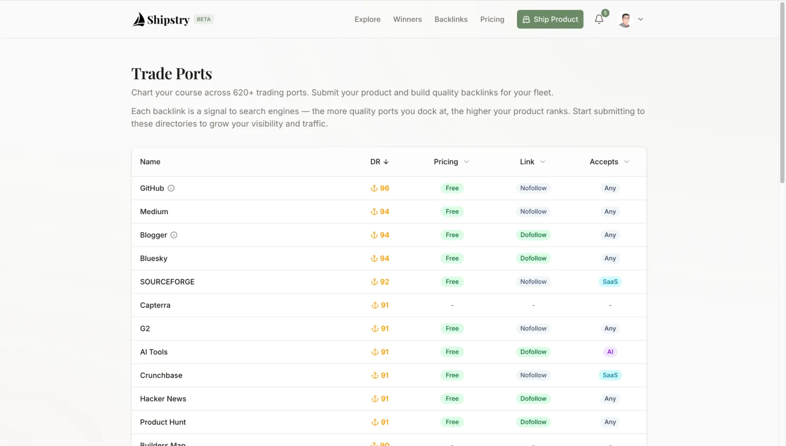 Shipstry: Weekly Product Launc preview 2