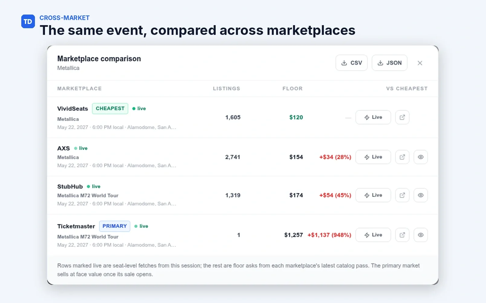 TicketsData preview 2