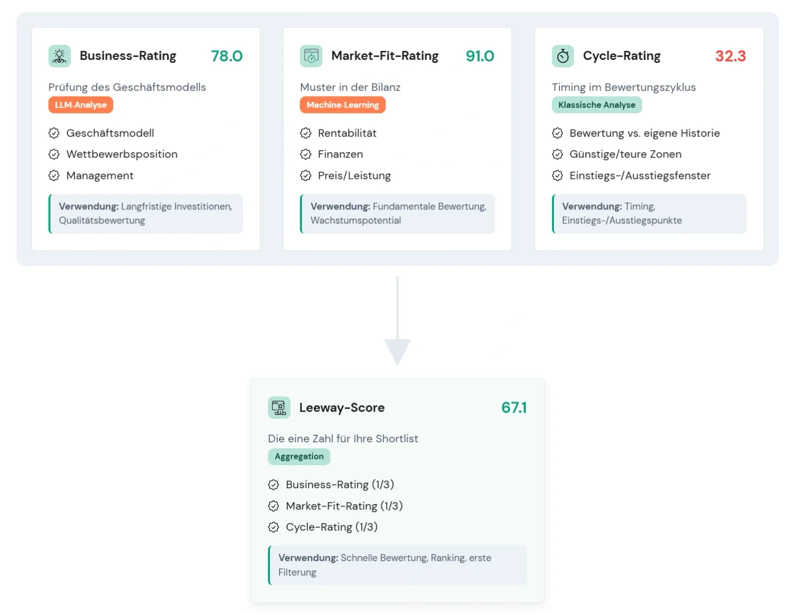 Leeway AI preview 2