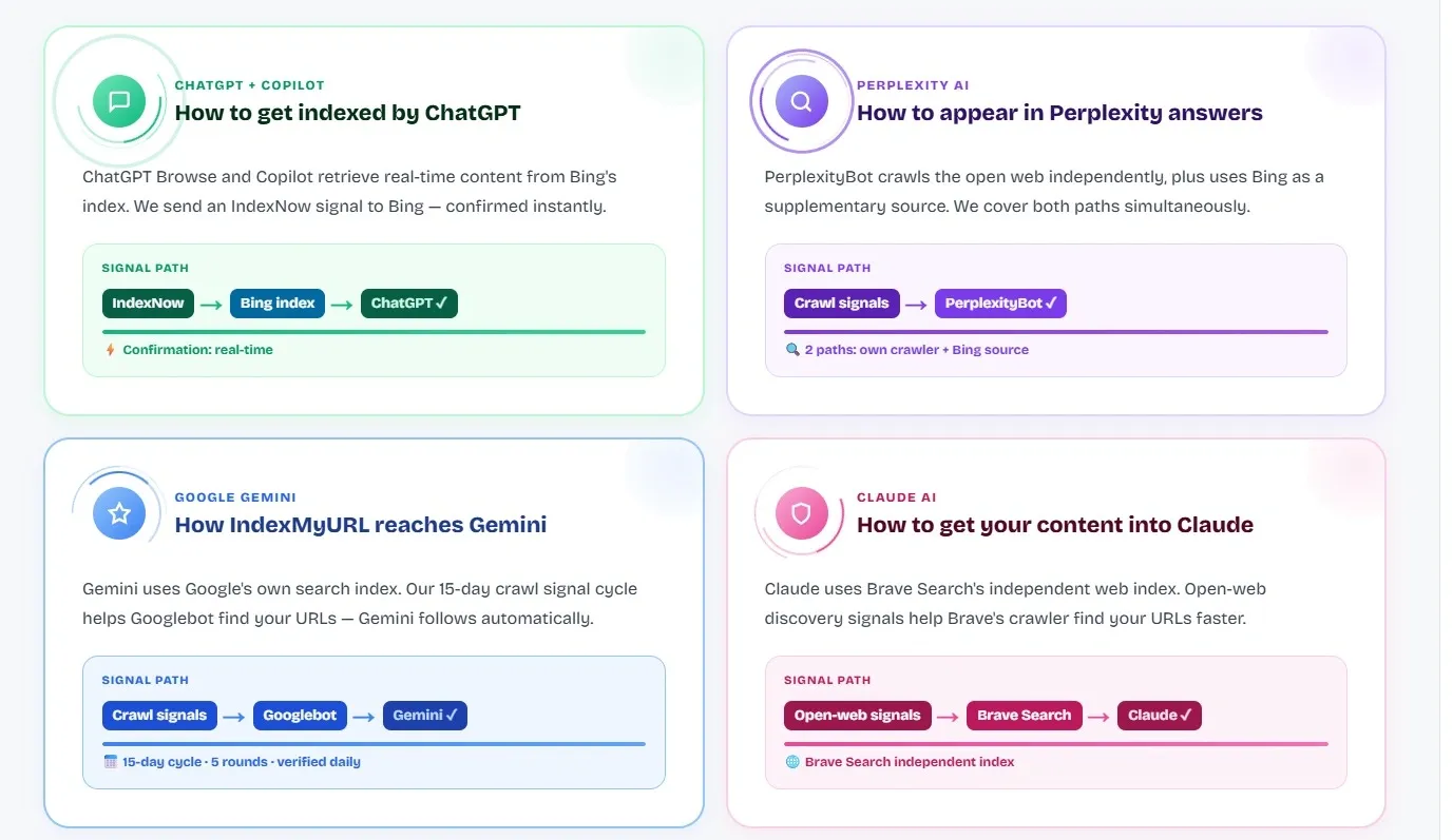Directory Listings & Featured Badges | IndexMyURL preview 4