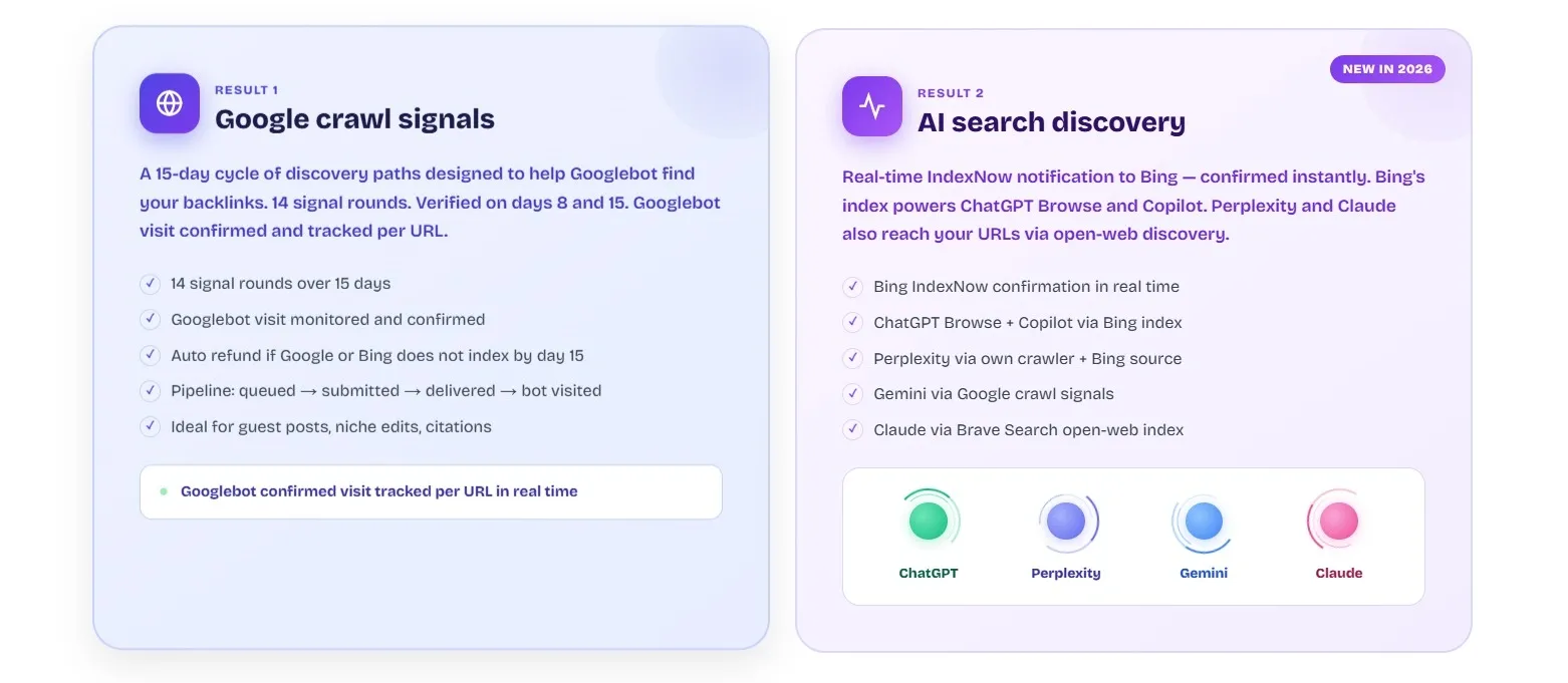 Directory Listings & Featured Badges | IndexMyURL preview 3