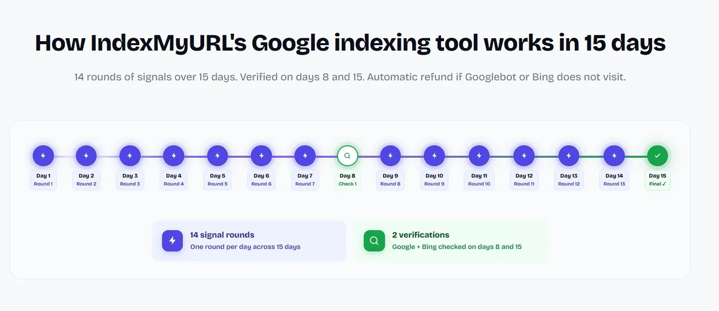 Directory Listings & Featured Badges | IndexMyURL preview 5