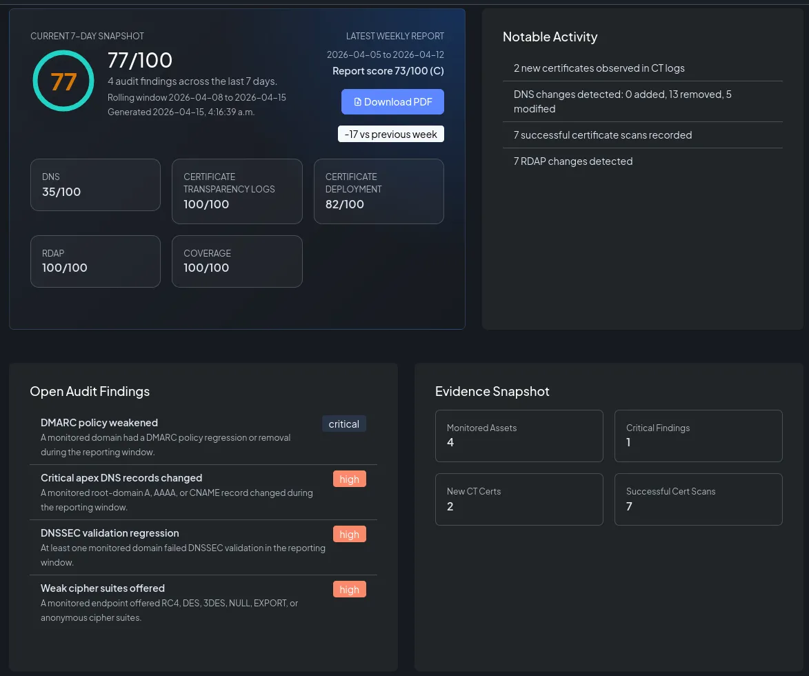 NOB.center · Domain Trust Plane Monitoring preview 2